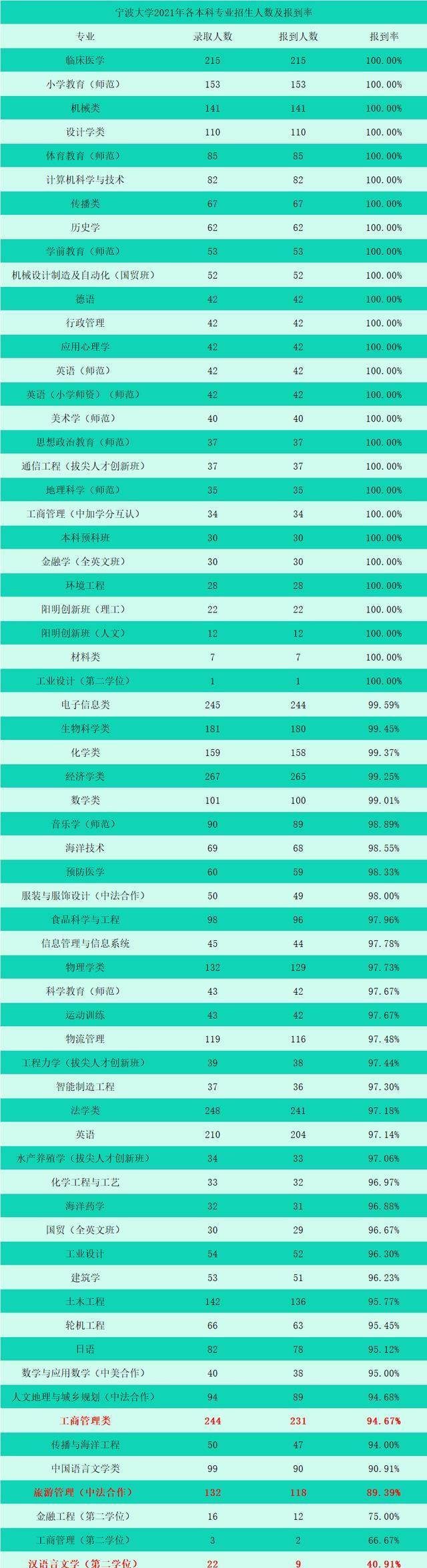 关于宁波先进计算机科学价格走势的信息