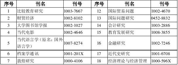 关于宁波先进计算机科学价格走势的信息