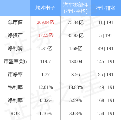 600699均胜电子股吧走势图_600699均胜电子股票可以买吗