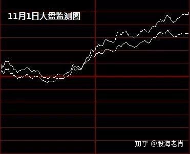 11月8日大盘走势预测_2020年11月9日大盘指数