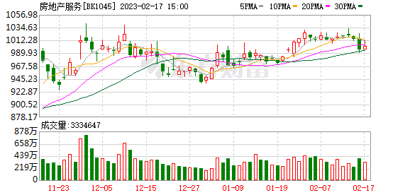 包含天保基建下周走势分析的词条