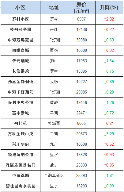 广州佛山南海房价走势_佛山南海房价走势最新消息