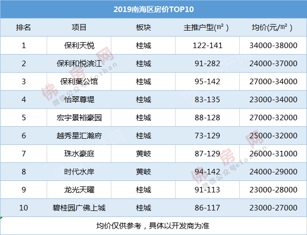 广州佛山南海房价走势_佛山南海房价走势最新消息