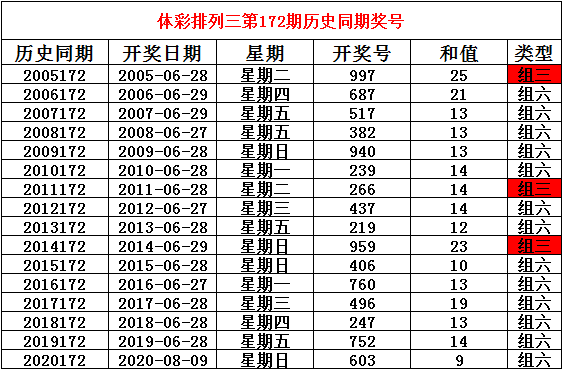 排列3开奖号码基本走势图_排列3开奖基本走势图综合版