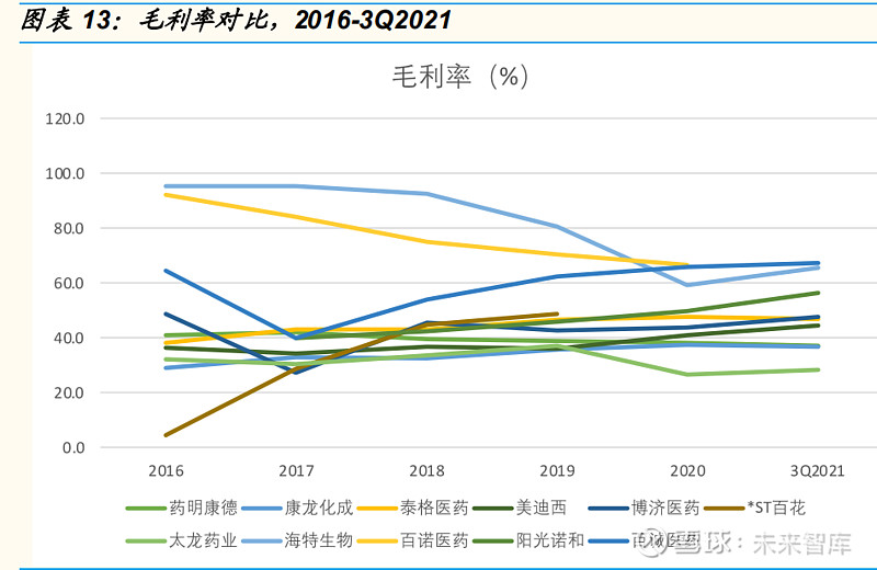 百诚医药明日走势分析_百诚医药明日走势分析最新