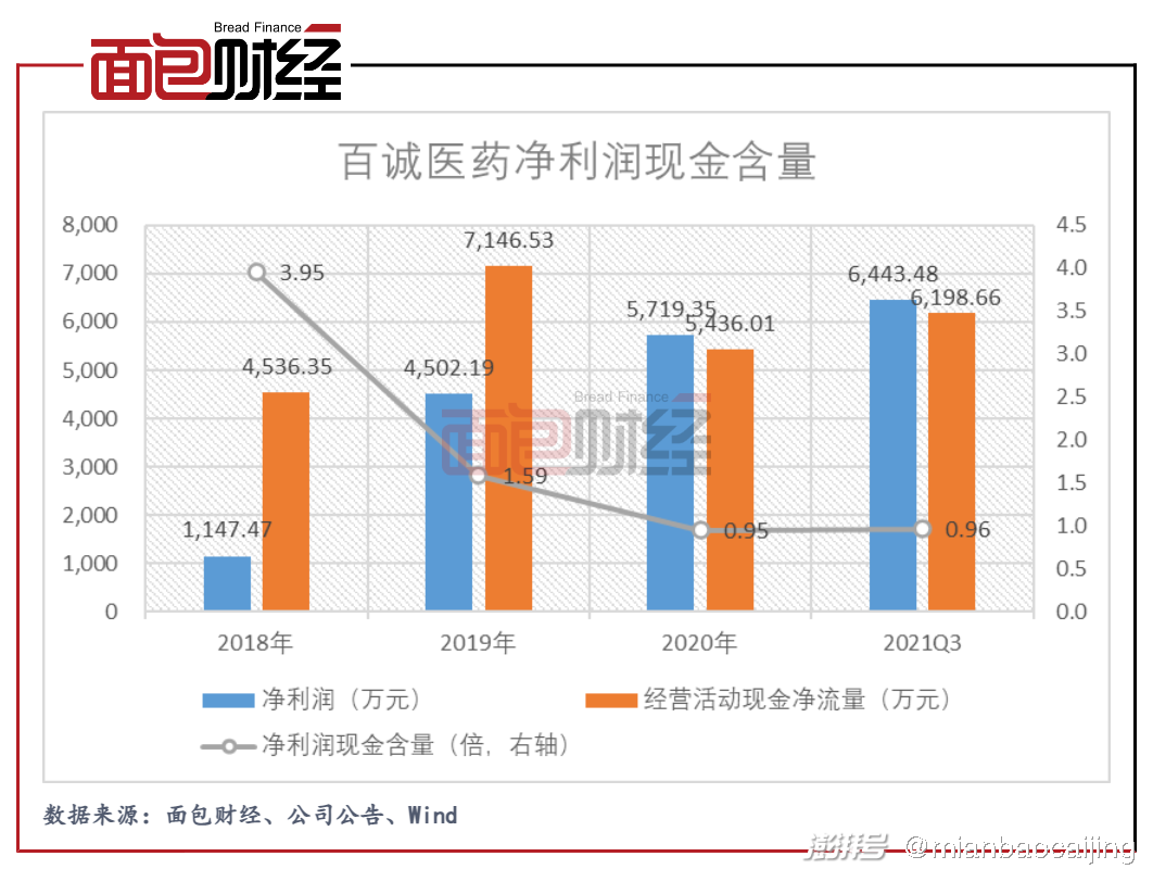 百诚医药明日走势分析_百诚医药明日走势分析最新