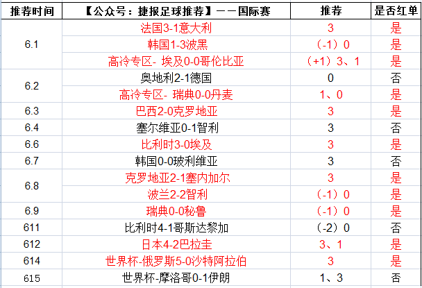 足球红单_足球红单推荐