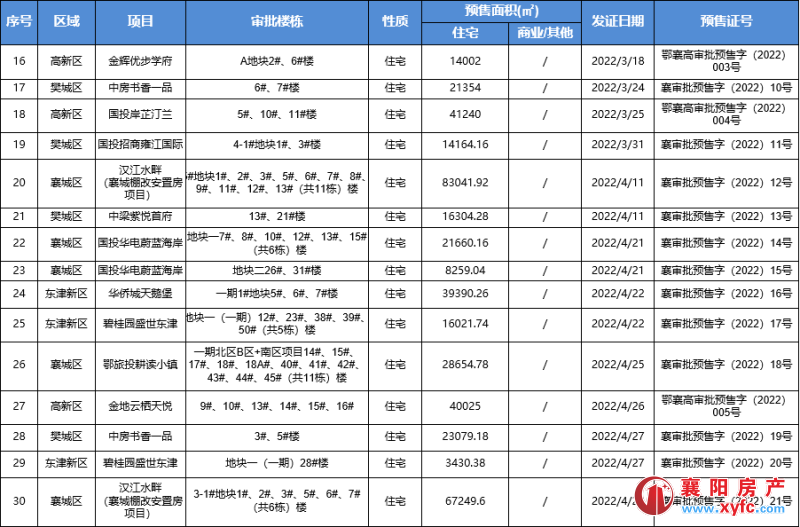 襄阳市区的房子价格走势_襄阳市区的房子价格走势怎么样