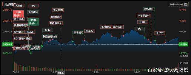 什么叫rcs明日走势_股票里的rcs是什么意思