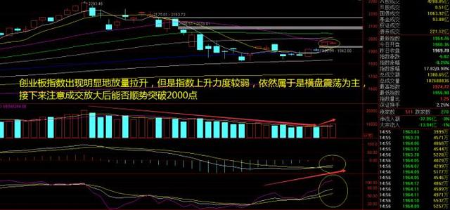 什么叫rcs明日走势_股票里的rcs是什么意思