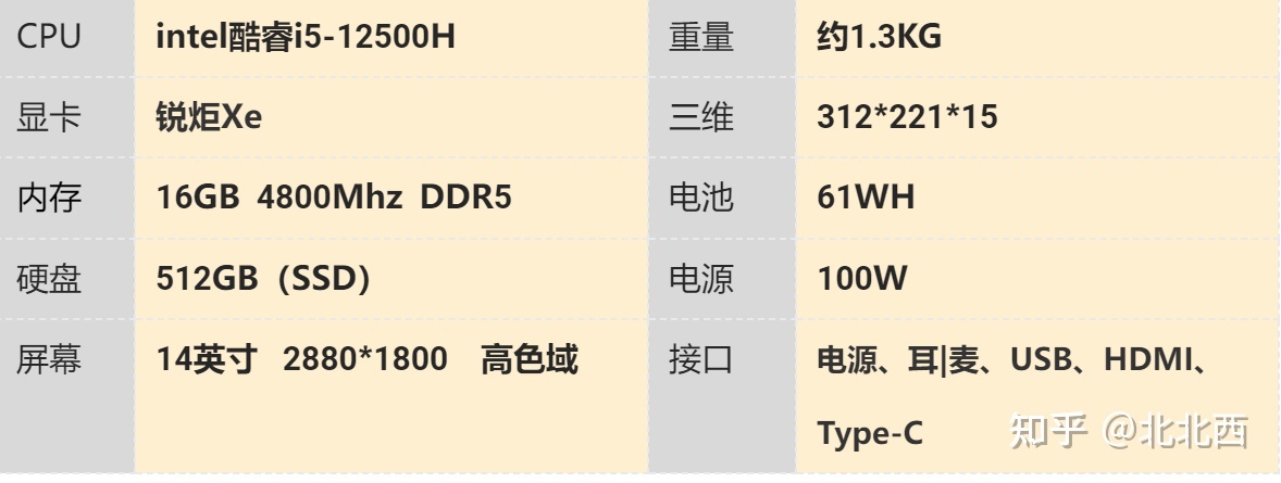 2022年电脑内存价格走势_2022年电脑内存价格走势图