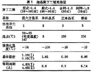 端羟基聚丁二烯价格走势_端羟基聚丁二烯合成反应式