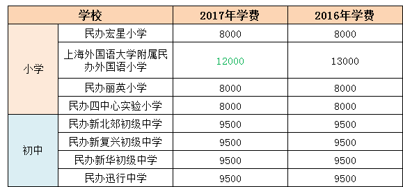 虹口区综合设备租赁价格走势的简单介绍