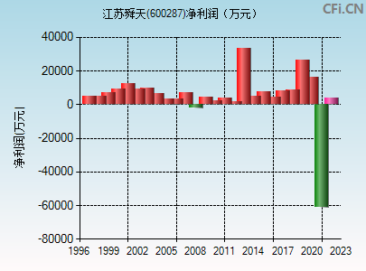 江苏有线股票行情走势_江苏有线股票行情走势最新