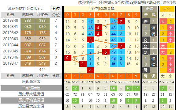 三弟3d试机开奖号走势图_福彩3d开奖福彩3d试机号走势图