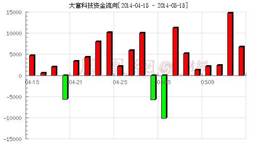 南微医学科技股票走势图_南微医学股票发行价是多少