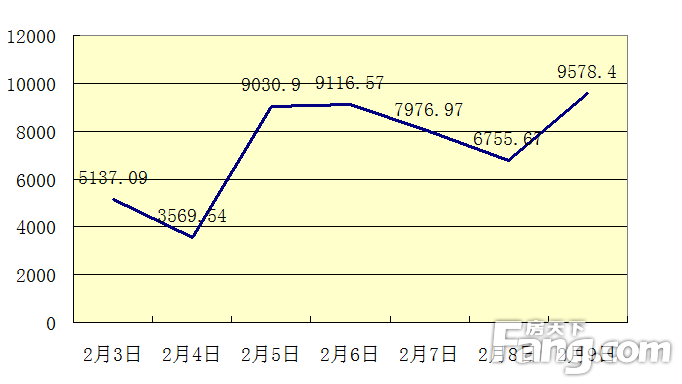 未来10年孝感房价走势的简单介绍