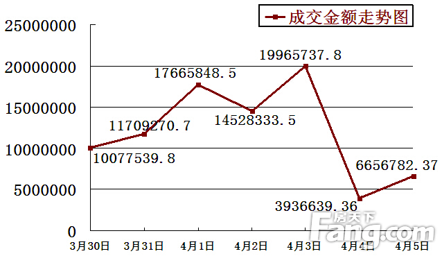 未来10年孝感房价走势的简单介绍