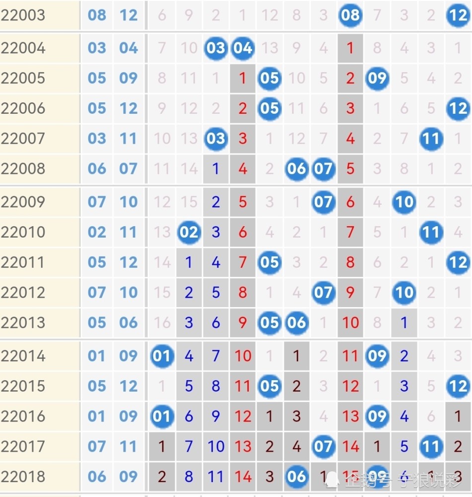 包含超级大乐透开奖结果50期走势图的词条