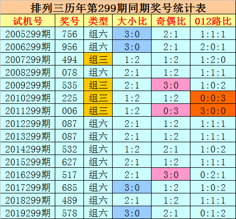 3d走势图最新版带连线排列三_3d走势图带连线图专业版排三