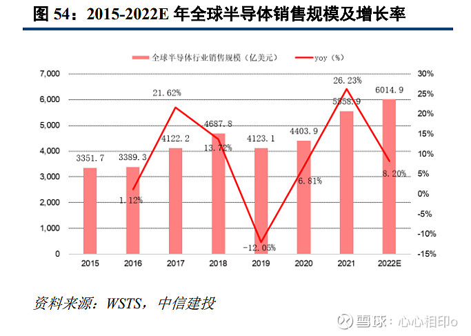 智研咨询led价格走势_智研咨询led价格走势图