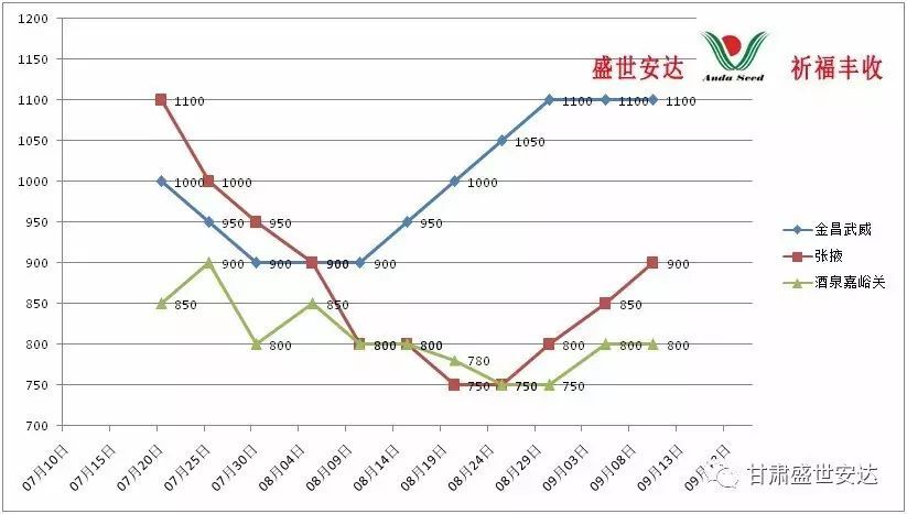 三聚磷酸钠价格走势7_三聚磷酸钠价格走势7月10日