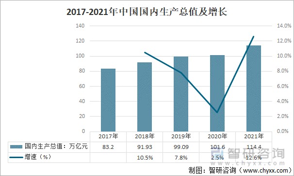 未来5年中国经济走势_未来5年中国经济发展趋势