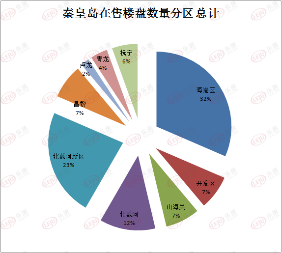 秦皇岛房价十年走势图_房价2021年房价走势秦皇岛