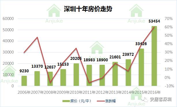 秦皇岛房价十年走势图_房价2021年房价走势秦皇岛