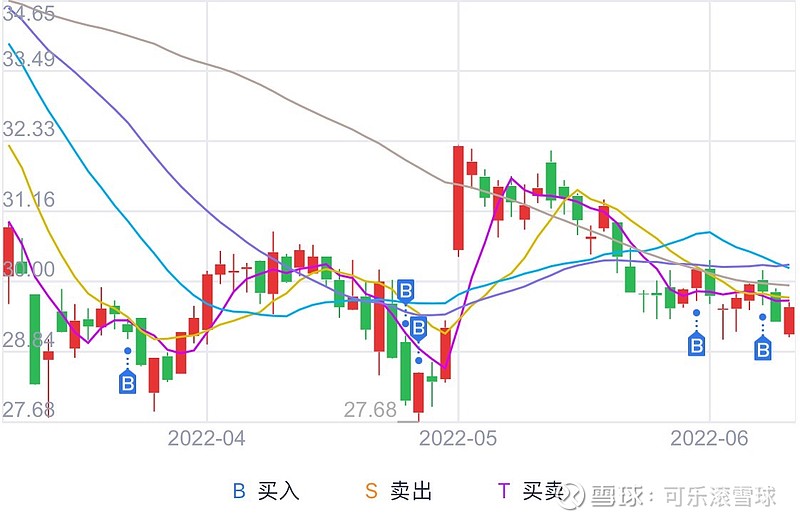 格力电器每年分红后股价走势_格力电器股票2020分红日期