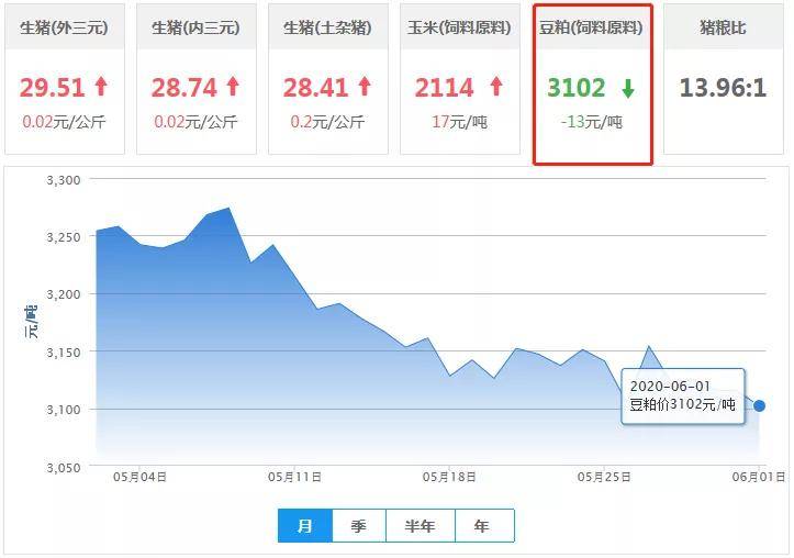 预计10月1日豆粕价格走势_预计10月1日豆粕价格走势如何