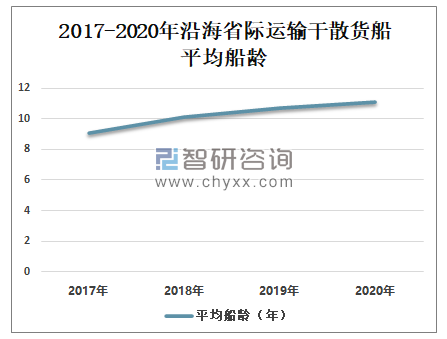 2020年散货船价格走势_2020年散货船价格走势图