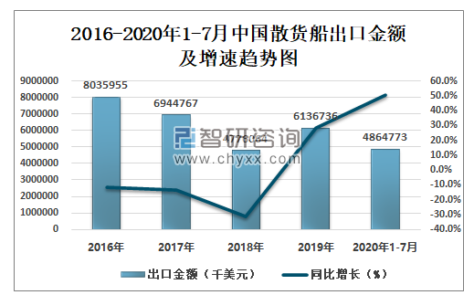 2020年散货船价格走势_2020年散货船价格走势图