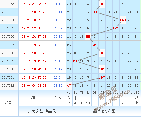 中国超级大乐透走势图综合版怎么查不到了的简单介绍