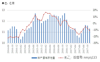 2017年5月份肉鸡走势_2018年7月4日鸡病网肉鸡价格