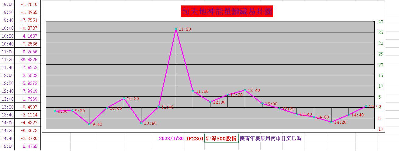 三的基本走势图带连线_三的走势带连线图2020