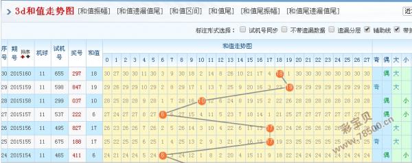 三的基本走势图带连线_三的走势带连线图2020