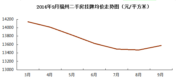 包含苏缆一村12月份二手房走势的词条