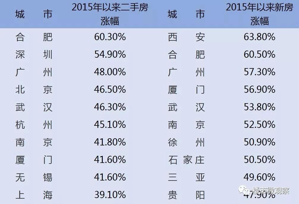 关于昆明福州济南房价走势最新消息的信息