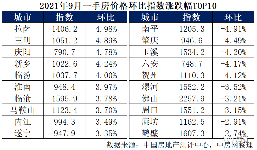 关于昆明福州济南房价走势最新消息的信息