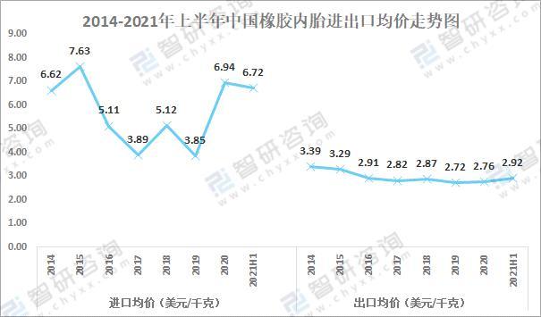 2021手套出口走势图_2021二季度手套出口数据