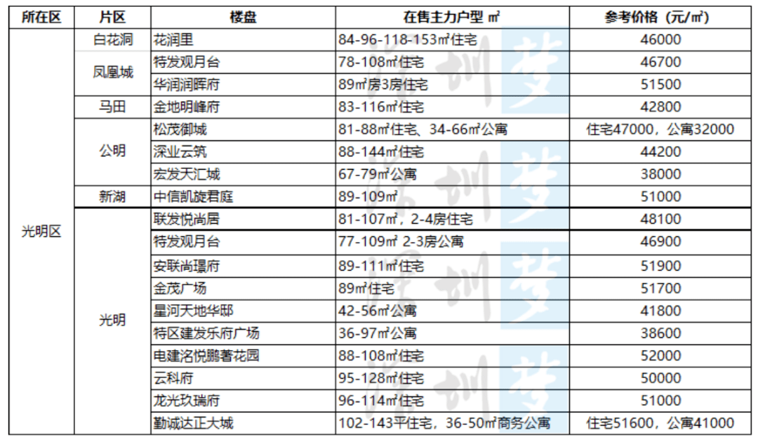 南开瑞湾花园房价走势_南开瑞湾花园的房优缺点