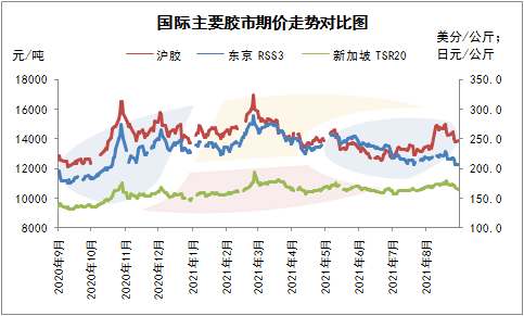 天然橡胶后期走势分析_天然橡胶后期走势分析图