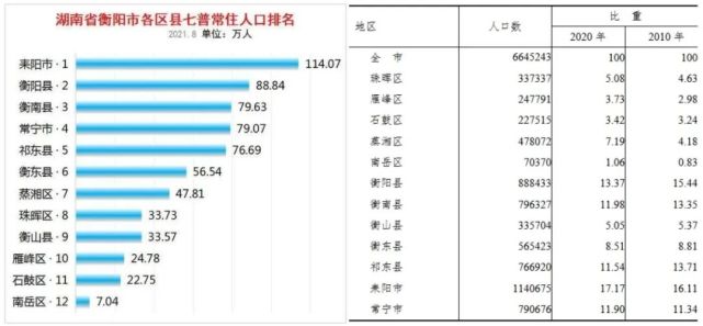 衡阳市房价走势最新消息2022_衡阳市房价2020楼盘价格走势图