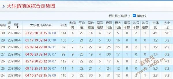 大乐透20035期走势图_大乐透20035期开奖公告