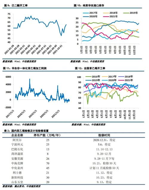 苯乙烯价格电子走势图_苯乙烯价格7天走势图 卓创