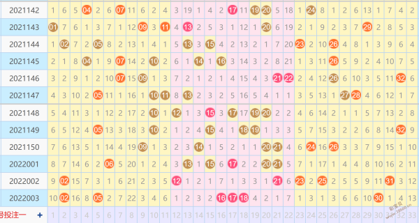 双色球基本走势表图手机版_双色球基本走势双色球基本走势图表图