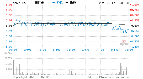 第一次开盘的股票走势_2020开盘第一天股市行情