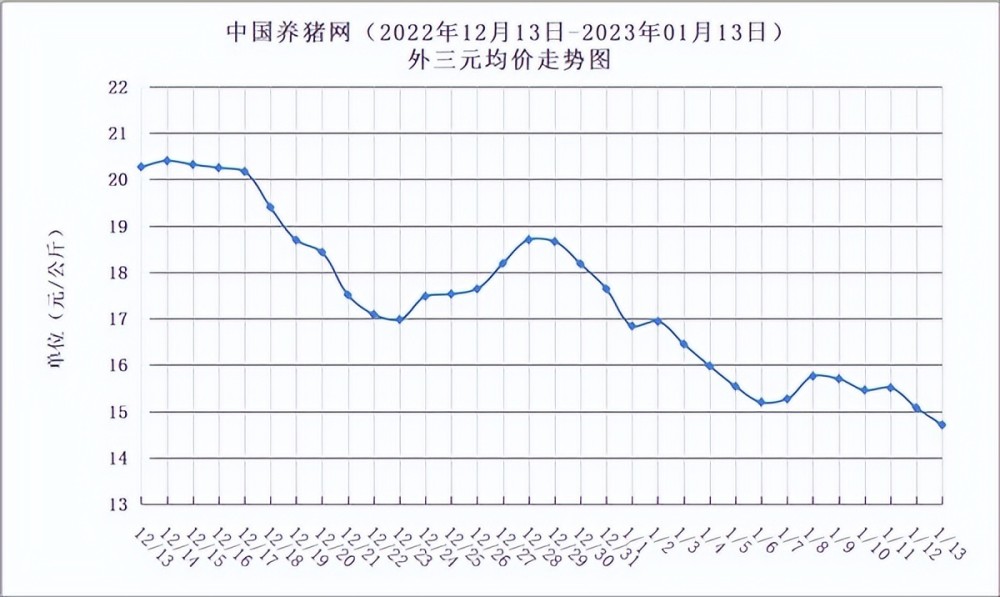 关于18年1月29日天津猪价走势的信息