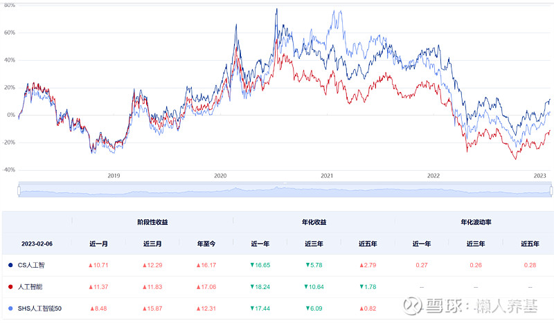 基金近一年与近半年走势不一样_基金近一年与近半年走势不一样怎么回事